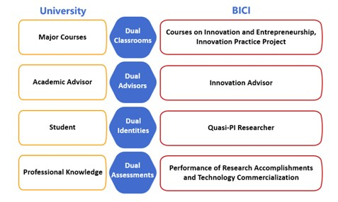 Training model